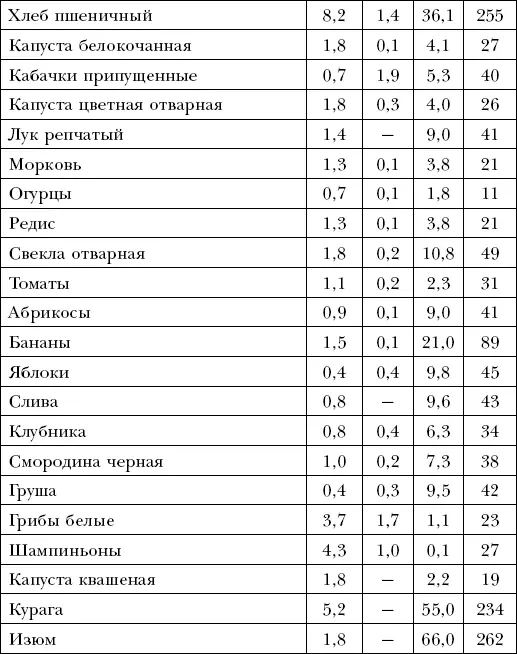 Пожилым людям полезно один раз в неделю устраивать разгрузочные дни Например - фото 7