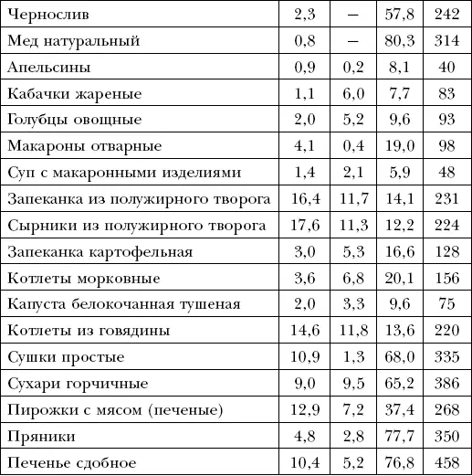 Пожилым людям полезно один раз в неделю устраивать разгрузочные дни Например - фото 8