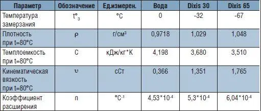 Для снижения коррозионной активности антифризов СТ используются ингибиторы - фото 2