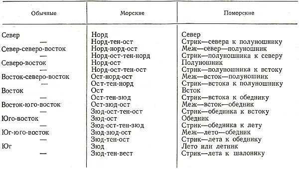 Продолжение Примечания 1 У мезенцев вместо шалоника употребляется - фото 5