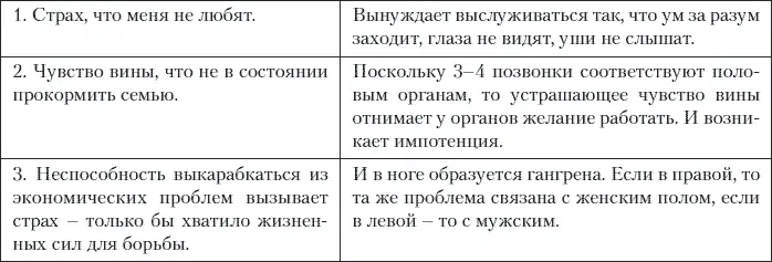 Того кто испытывает чувство вины обвинять легко все равно примет на свой - фото 4