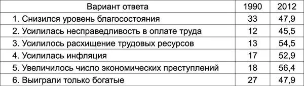 Самые разные сторонники рыночной экономики частной собственности конкурентной - фото 1
