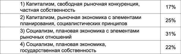 Эти данные достаточно красноречивы Действительно хотя образ социализма и - фото 2