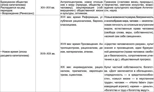 В ответ на это либеральные оппоненты говорят об устарелости однобокости - фото 4