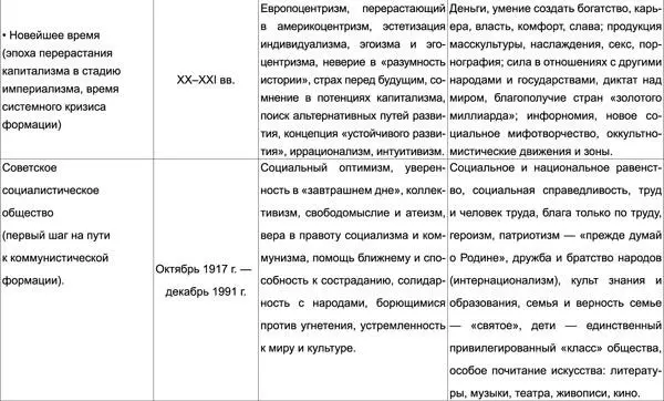В ответ на это либеральные оппоненты говорят об устарелости однобокости - фото 5