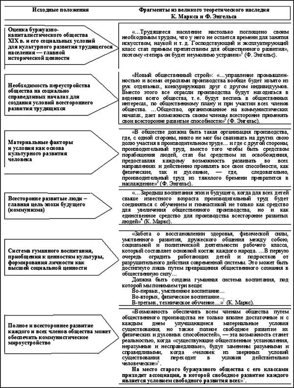 Примечания 1 Энгельс Ф АнтиДюринг Введение Маркс К и Энгельс Ф Соч - фото 6