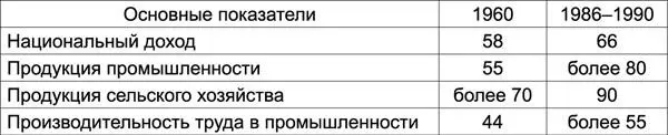 Крупный советский экономист Ф Н Клацвог более 30 лет занимавшийся - фото 7