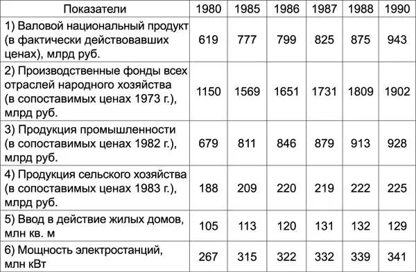 Эти и другие фактические данные говорят нам о том что СССР не был смертельно - фото 8