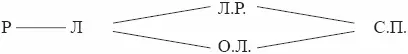 где Р работник Л личность ЛР личность работника ОЛ одаренная - фото 4