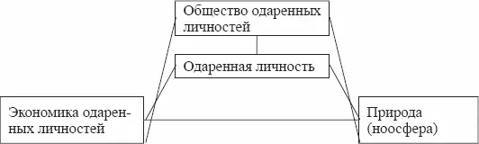 Теория экономики одаренных личностей ждет расширения сферы применимости - фото 8