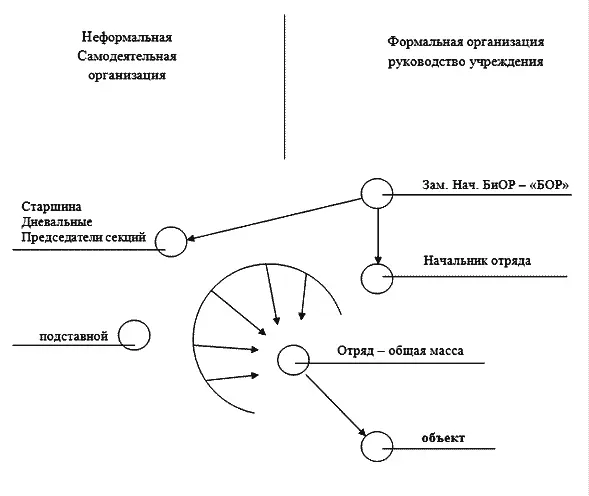 Который размещался перенося массу отобранных предметов у вновь прибывших - фото 1