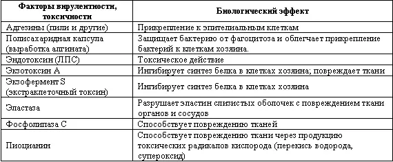 Синегнойные палочки подвижны изза полярно расположенных жгутиков образуют - фото 6