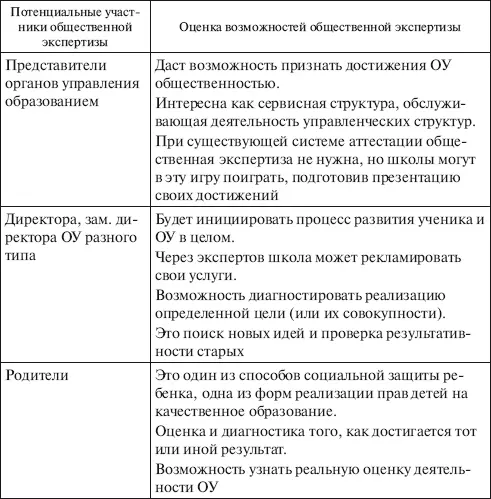Результаты апробации идей общественной экспертизы помогли систематизировать - фото 3