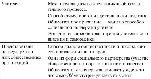 Результаты апробации идей общественной экспертизы помогли систематизировать - фото 4