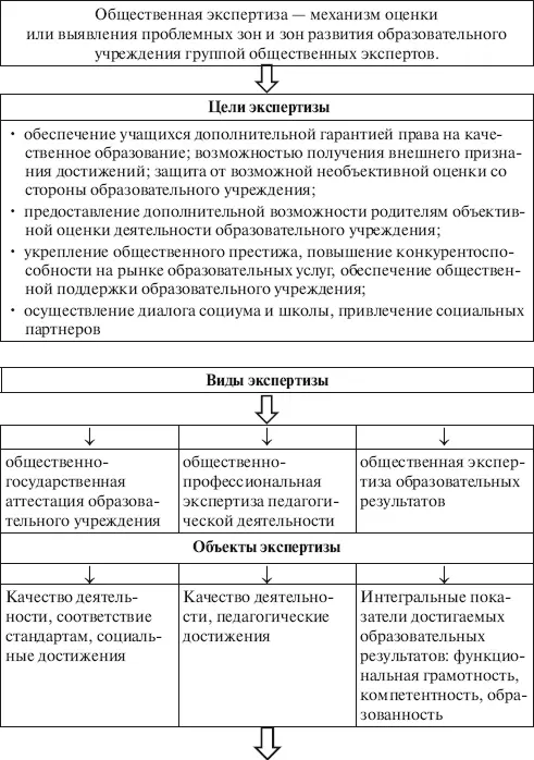 Для определения эффективности модели представляется значимым организация - фото 5