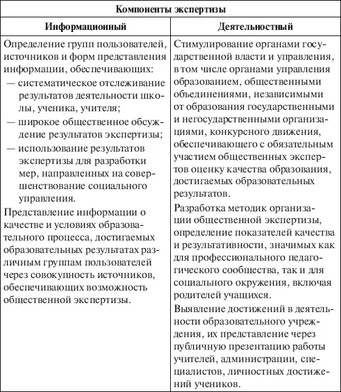 Для определения эффективности модели представляется значимым организация - фото 6