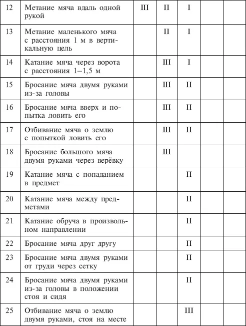 Эти требования можно расценивать как диагностические чтобы определить - фото 2