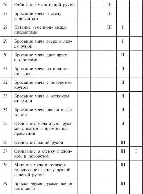 Эти требования можно расценивать как диагностические чтобы определить - фото 3