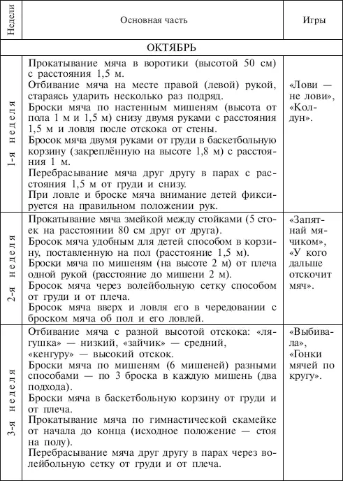 Занятия упражнения и игры с мячами на мячах в мячах Обучение коррекция профилактика - фото 6
