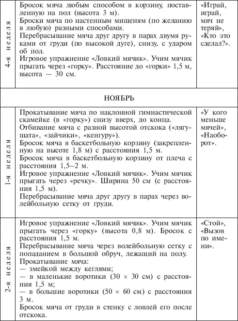 Занятия упражнения и игры с мячами на мячах в мячах Обучение коррекция профилактика - фото 7
