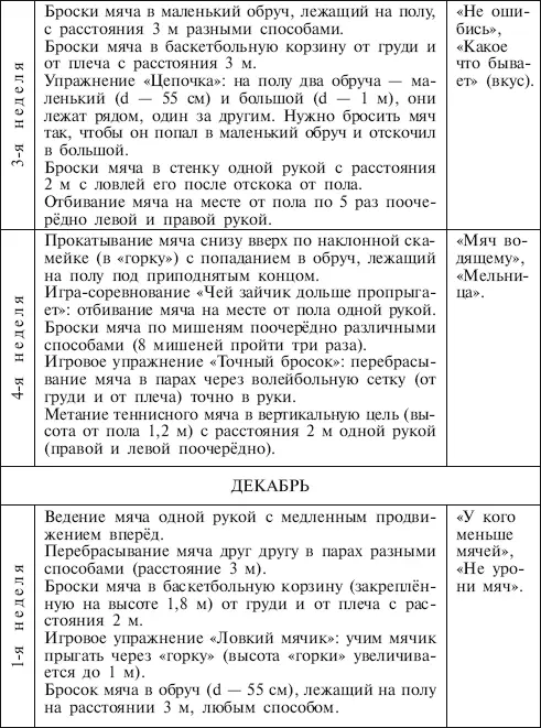 Занятия упражнения и игры с мячами на мячах в мячах Обучение коррекция профилактика - фото 8