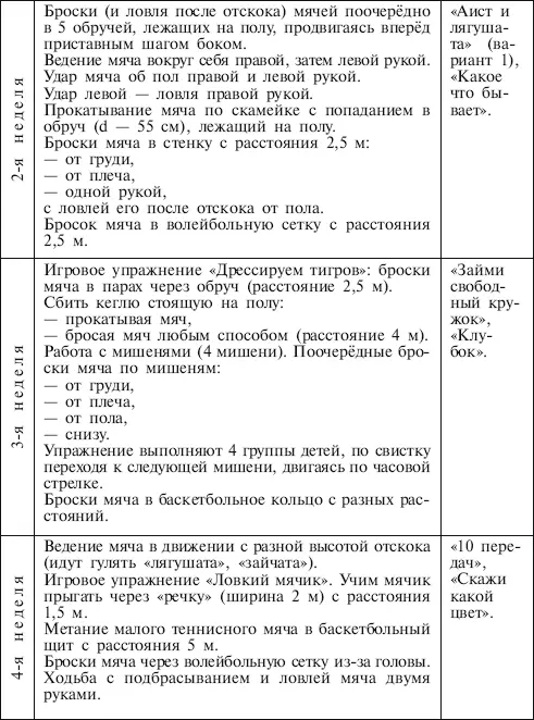 Занятия упражнения и игры с мячами на мячах в мячах Обучение коррекция профилактика - фото 9