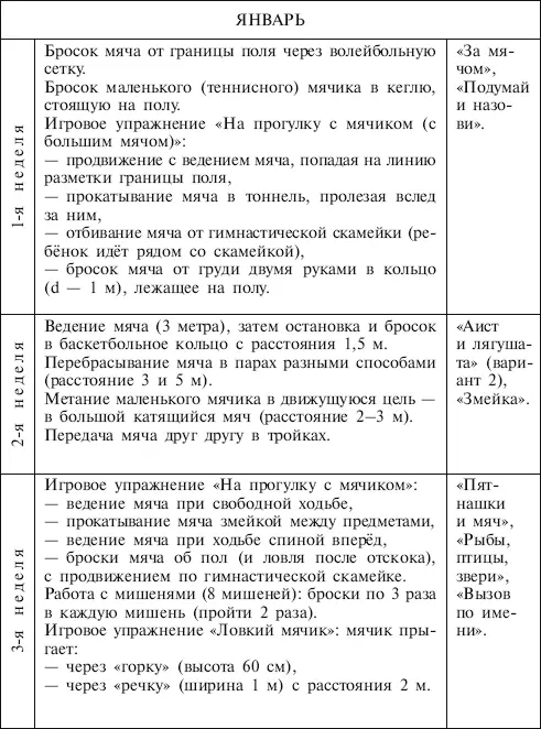 Занятия упражнения и игры с мячами на мячах в мячах Обучение коррекция профилактика - фото 10