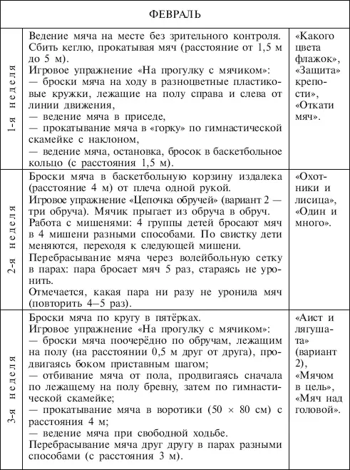 Педагогические ориентиры второго года обучения включают - фото 11