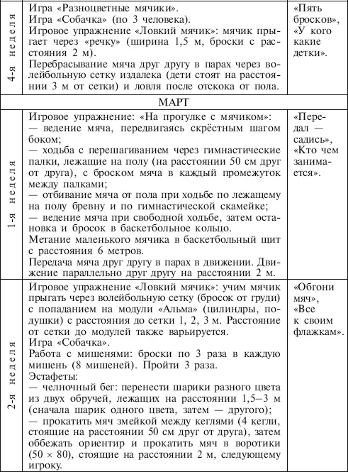 Педагогические ориентиры второго года обучения включают Развитие мелкой - фото 12