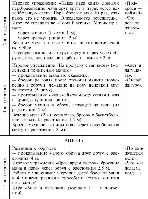 Педагогические ориентиры второго года обучения включают Развитие мелкой - фото 13