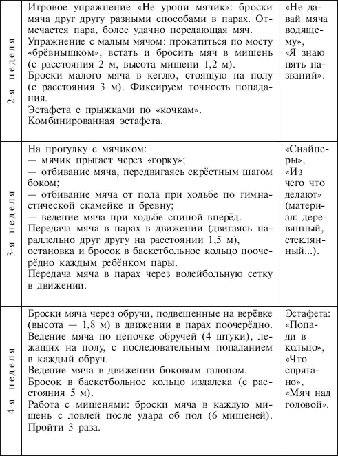Педагогические ориентиры второго года обучения включают Развитие мелкой - фото 14