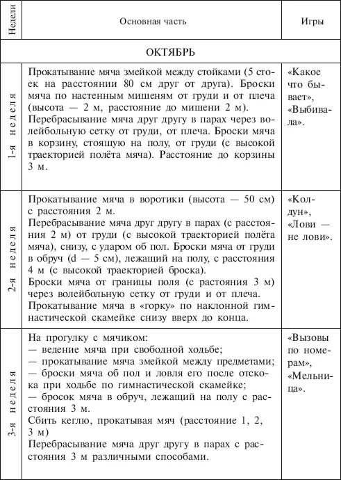 Занятия упражнения и игры с мячами на мячах в мячах Обучение коррекция профилактика - фото 15