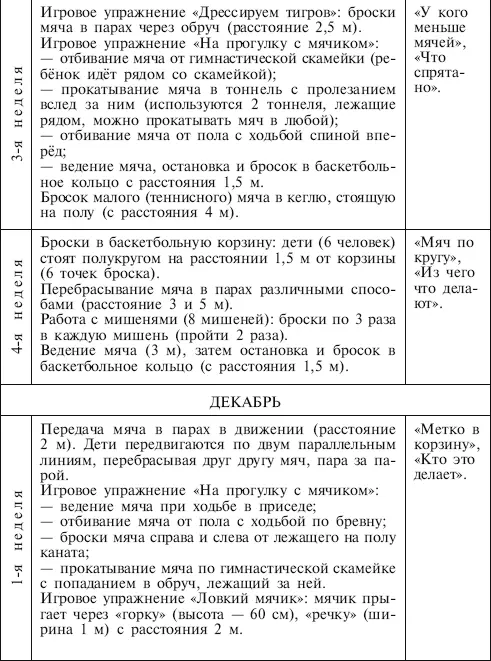 Занятия упражнения и игры с мячами на мячах в мячах Обучение коррекция профилактика - фото 17