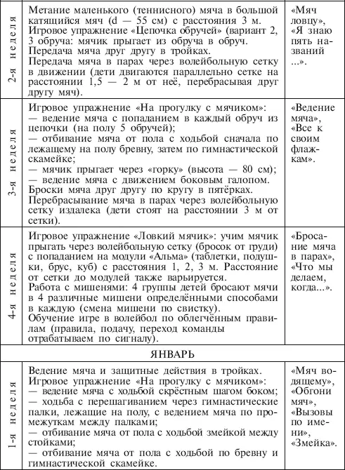 Методика освоения игр с мячами Методика обучения - фото 18