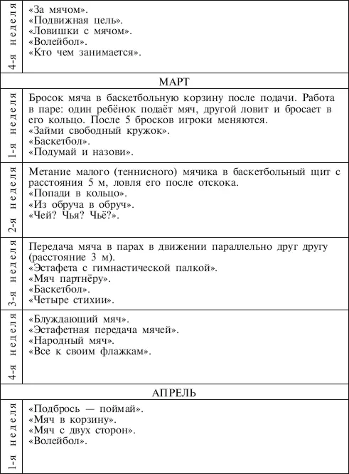 Методика освоения игр с мячами Методика обучения играм с мячом включает три - фото 20
