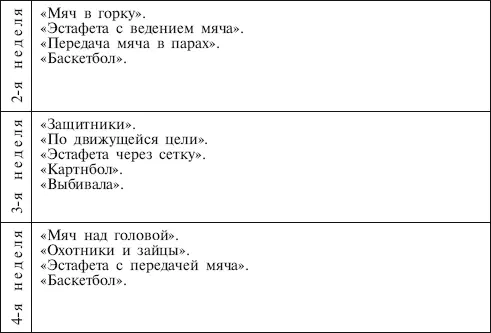 Методика освоения игр с мячами Методика обучения играм с мячом включает три - фото 21