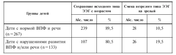 Итак мы проследили всего лишь один пласт из сложной системы деятельность - фото 32