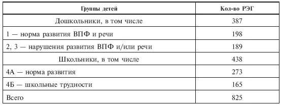 Анализ особенностей мозгового кровотока по данным РЭГ амплитуды пульсового - фото 33
