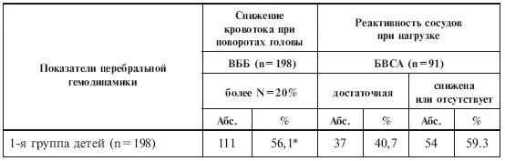 Таблица 34 Особенности церебрального кровотока при функциональных нагрузках - фото 35