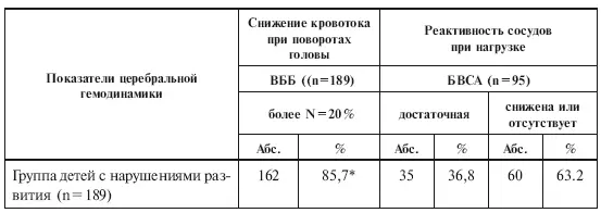 достоверные межгрупповые различия при нагрузке p 005 Таблица 35 - фото 36