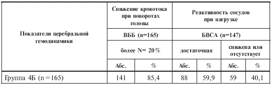 Данные показатели так же как и параметры ЭЭГ могут быть определены уже в - фото 39