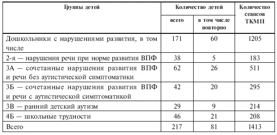 Это могли быть жалобы на капризность плаксивость нарушения сна Значительно - фото 42
