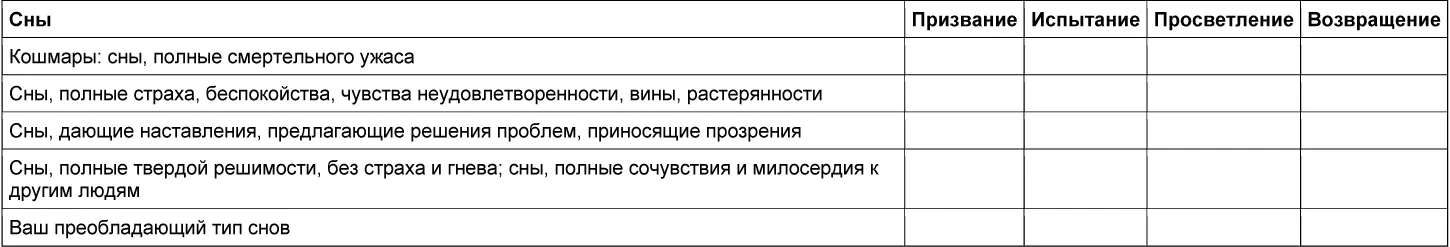 ОПРЕДЕЛЕНИЕ ЭТАПА ПУТЕШЕСТВИЯ ПО ВАШИМ ЧУВСТВАМ Подумайте какие чувства - фото 1
