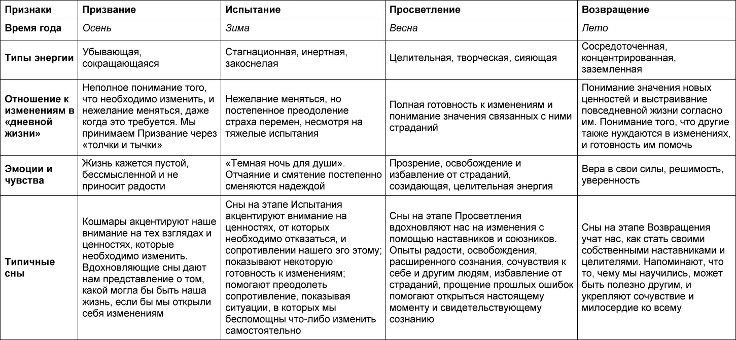 Глава 2 Дар непосредственного опыта получаемый от наставников Единственный - фото 2