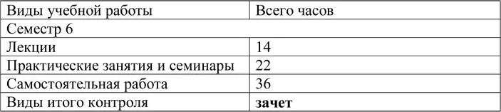 2 Содержание теоретического курса 21 Основы этикета Этикет определение - фото 1