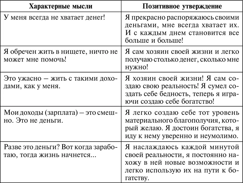 Идеализация своего несовершенства Образцы позитивных утверждений для всех - фото 13