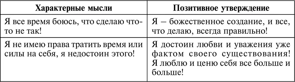 Образцы позитивных утверждений для всех остальных идеализаций приведены в - фото 14