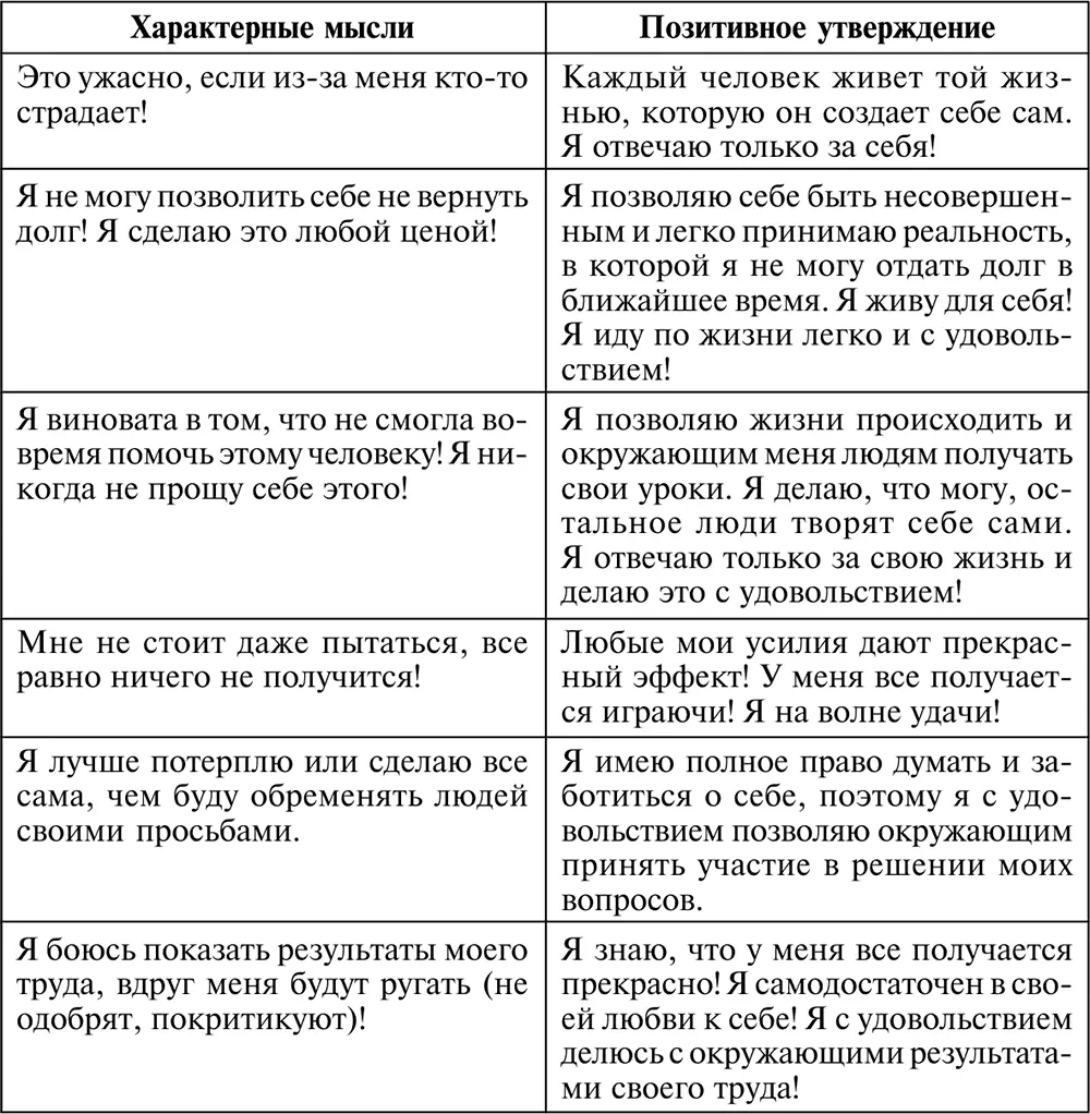 Образцы позитивных утверждений для всех остальных идеализаций приведены в - фото 15