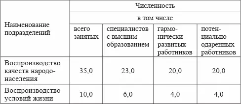 12 Воспроизводство одаренности 1 Пойдет ли Россия по восходящей спирали - фото 1