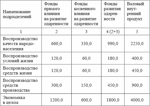 Глава 2 Воспроизводство качеств и условий жизни народонаселения 21 - фото 3